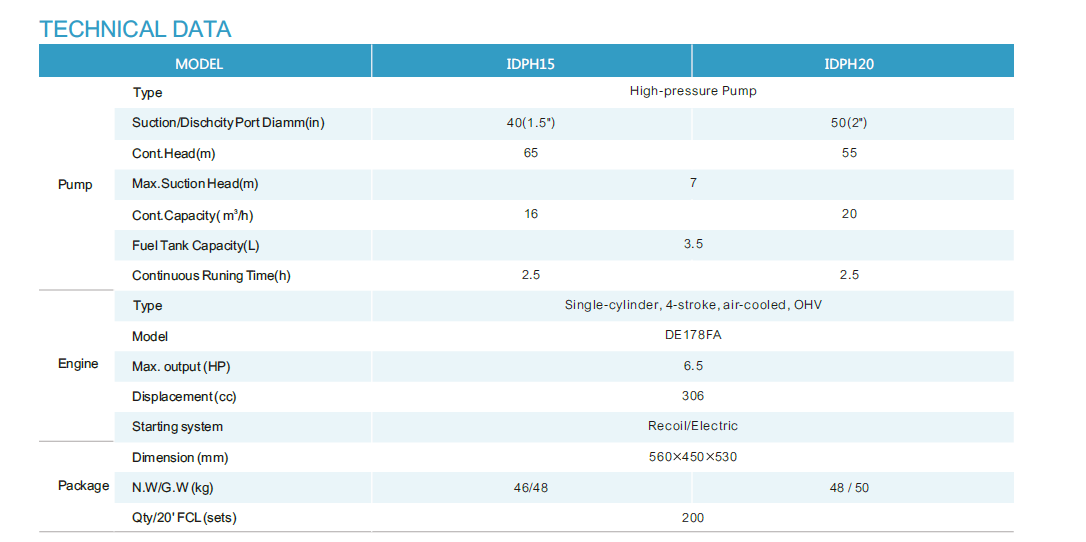 IDPH-2