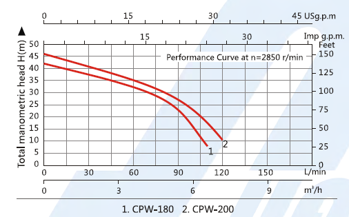 CPW3