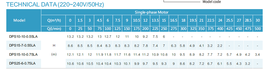 DPS-2