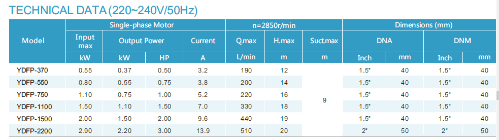 YDFP-2
