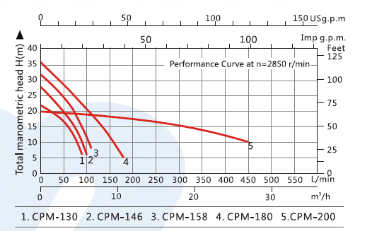 CPM3