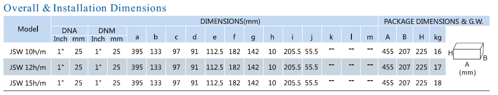 JSW-4