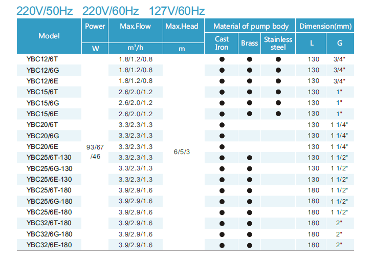 YBC2-2