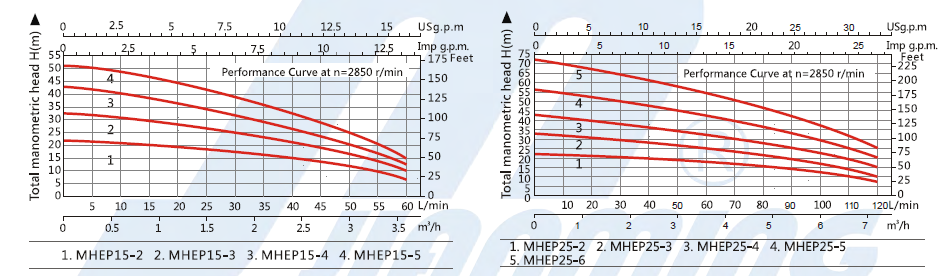 MHEP-2