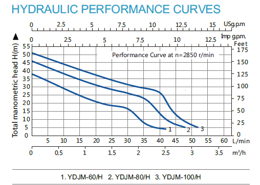 YDJM-3