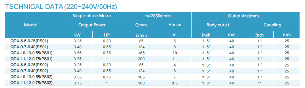 QDX-2