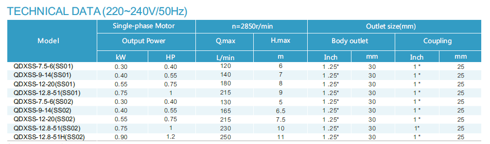 QDXSS-2