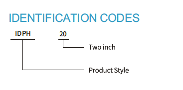 IDPH-1
