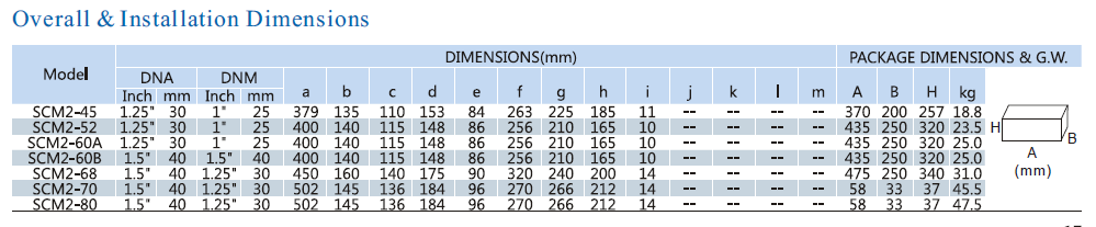 SCM-ST4