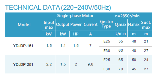 YDJDP-0-2
