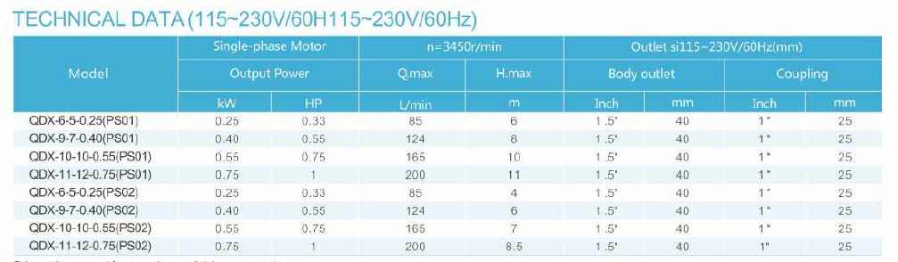 60Hz-QDX-1