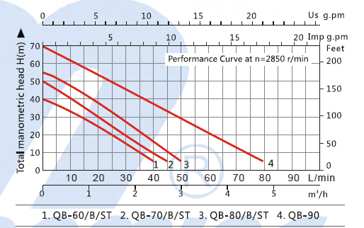 QB3