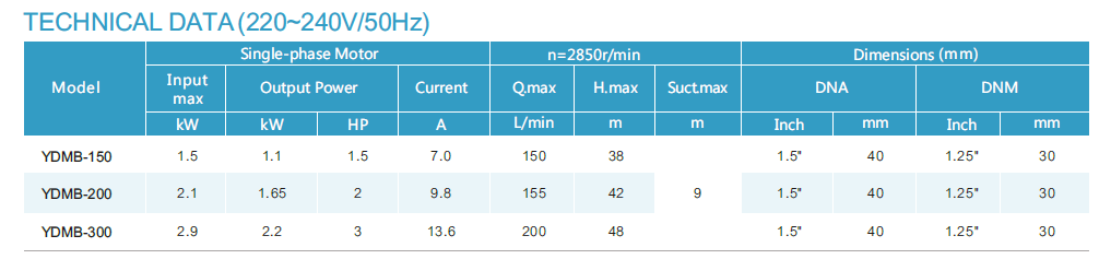 YDMB-2 YDMB-2