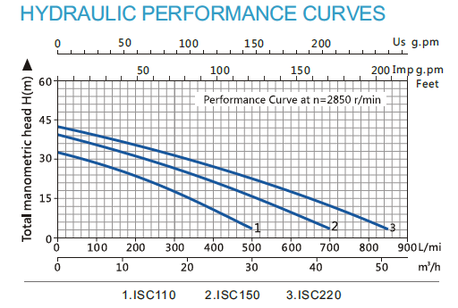 ISC-3 ISC-3