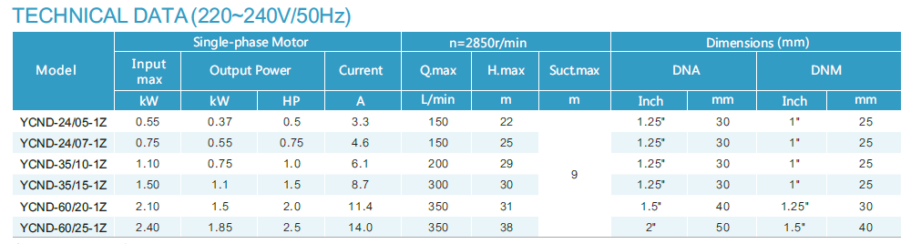 YCND-2 YCND-2