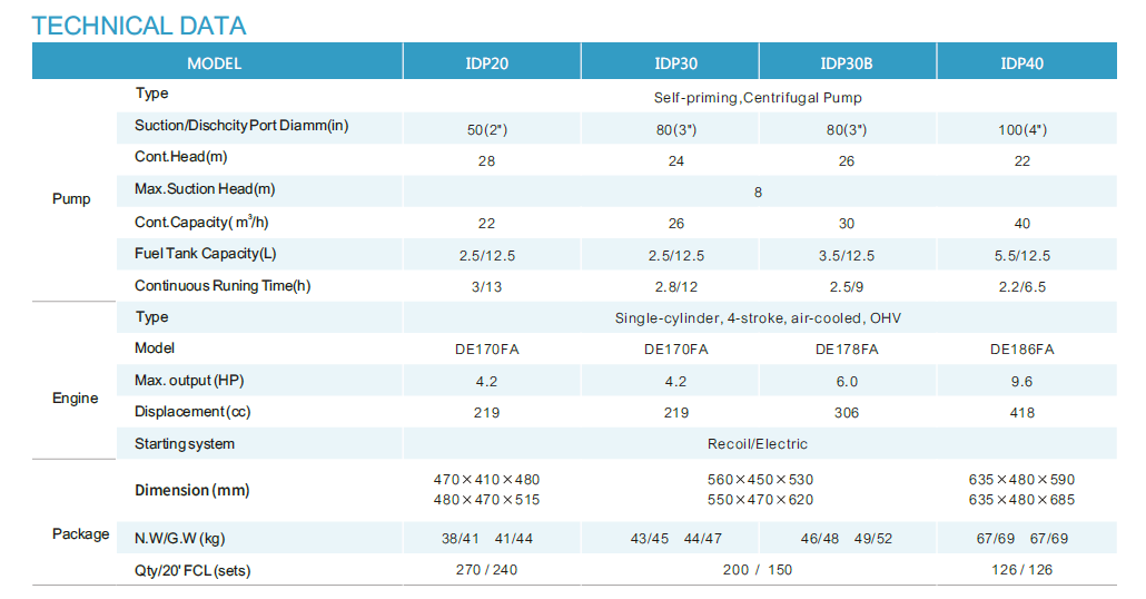 IDP-2