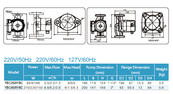 YBC data 1 YBC数据1