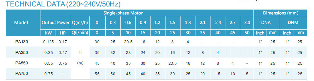 IPA-2
