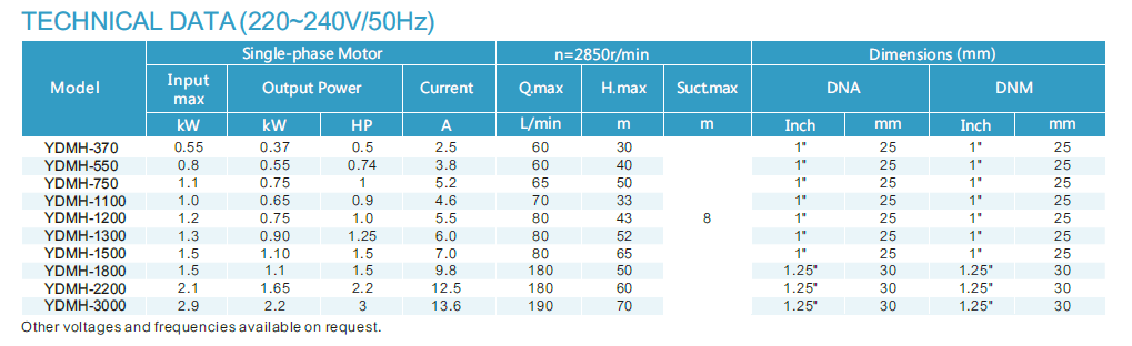 YDMH-2