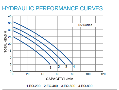 EQ-3 EQ-3
