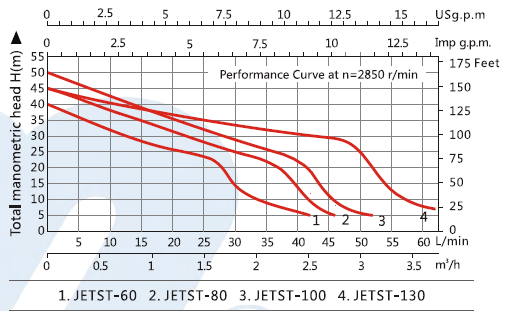 Jetst-3