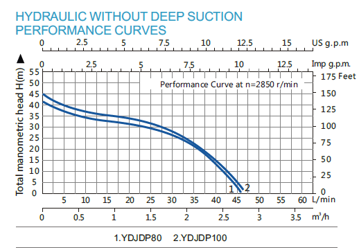YDJDP-3