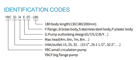 YBC-1