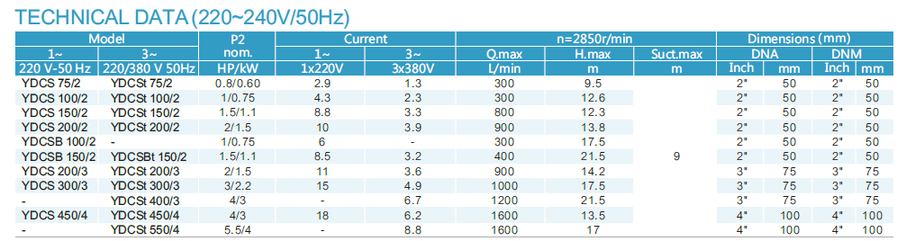 YDCS-2 YDCS-2