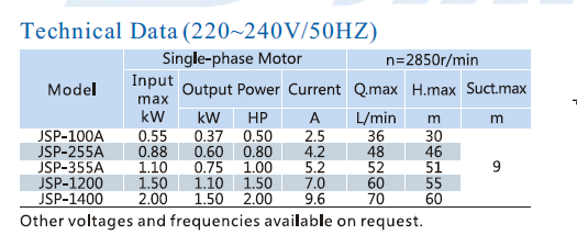 JSP-3