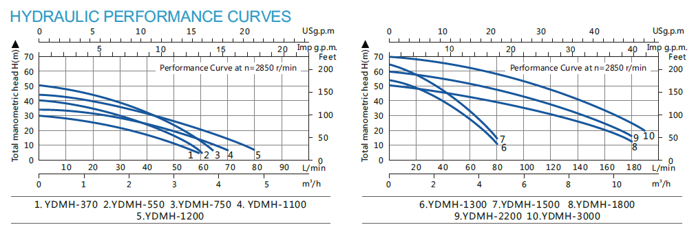 YDMH-3