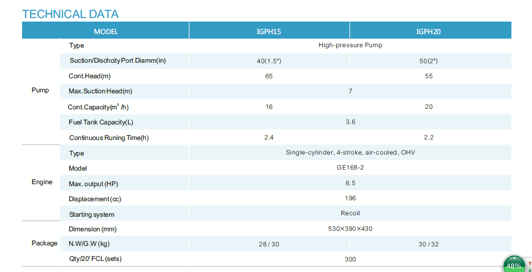 IGPH-2