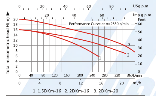 DKM-2