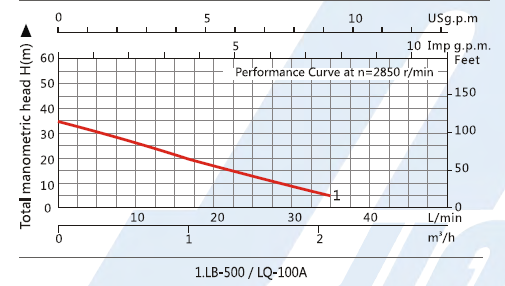 LB3