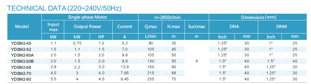YDSM-2 YDSM-2