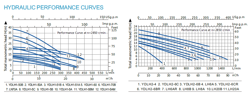YDLH-3 YDLH-3