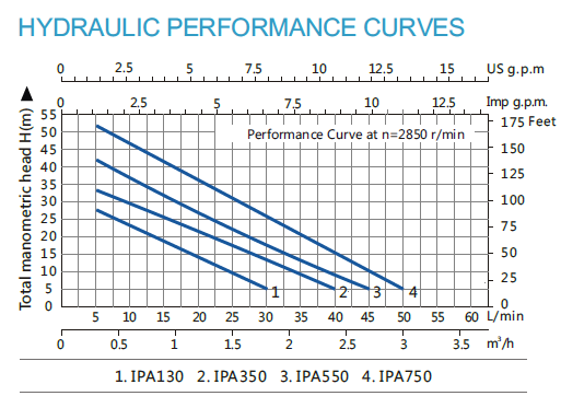 IPA-3