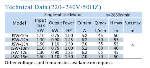 JSW-3