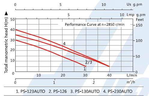 PS-3
