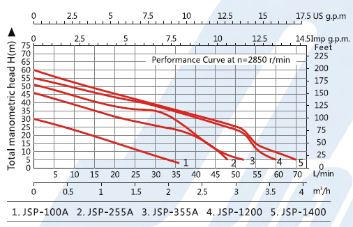 JSP-2