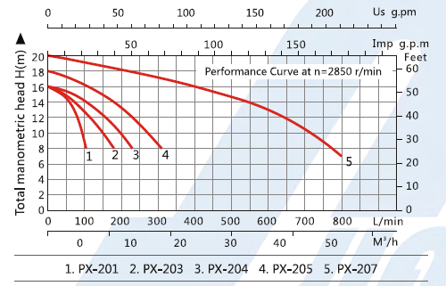 PX3