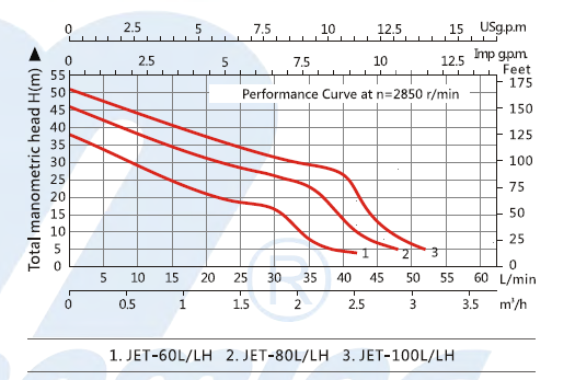 JET-L-2