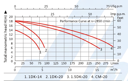 DK3