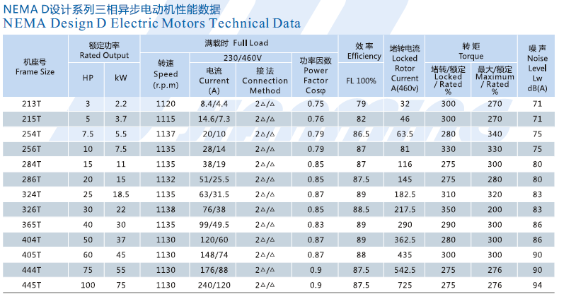 NEMA DATA44