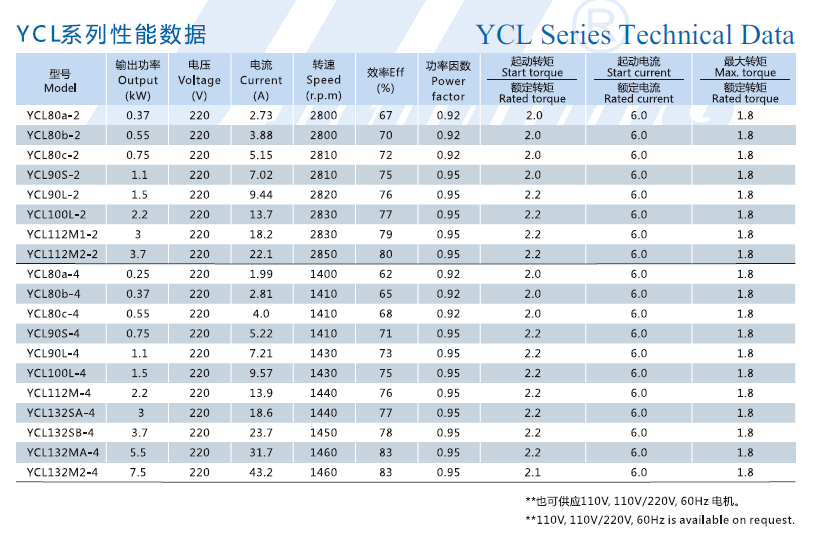 YCL技术数据