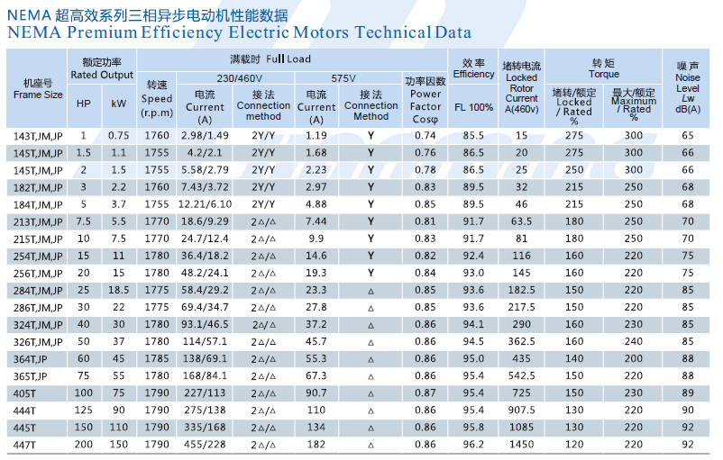 NEMA DATA2 