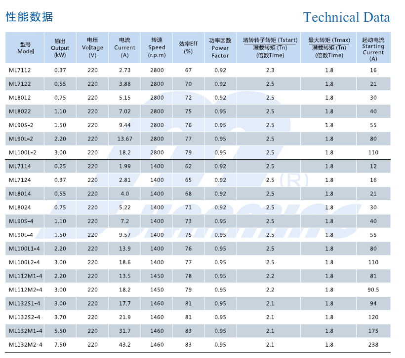ML技术数据