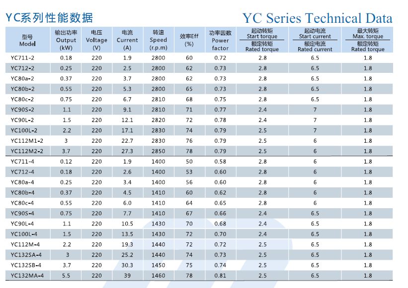 YC技术数据