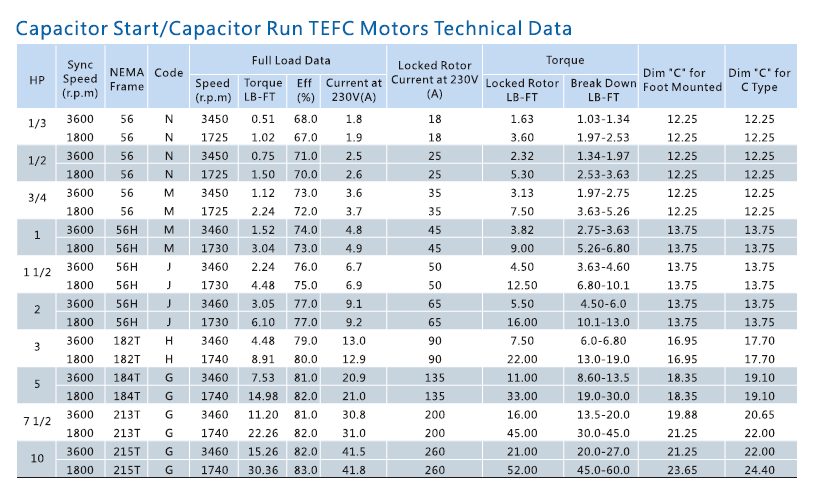 TEFC数据