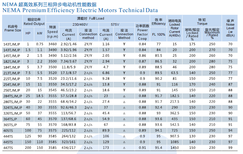 NEMA DATA1 
