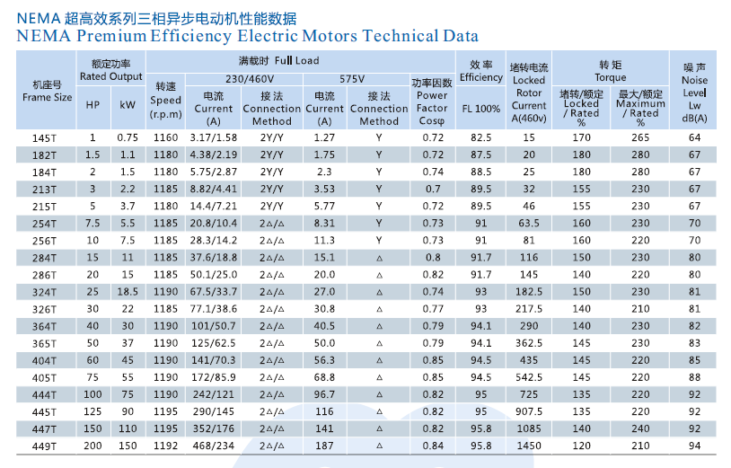 NEMA DATA3 